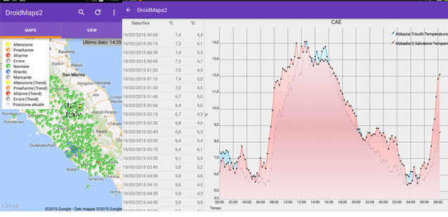 i-MAPS y DroidMaps2: sus datos en tiempo real, disponibles en cualquier momento y en cualquier lugar